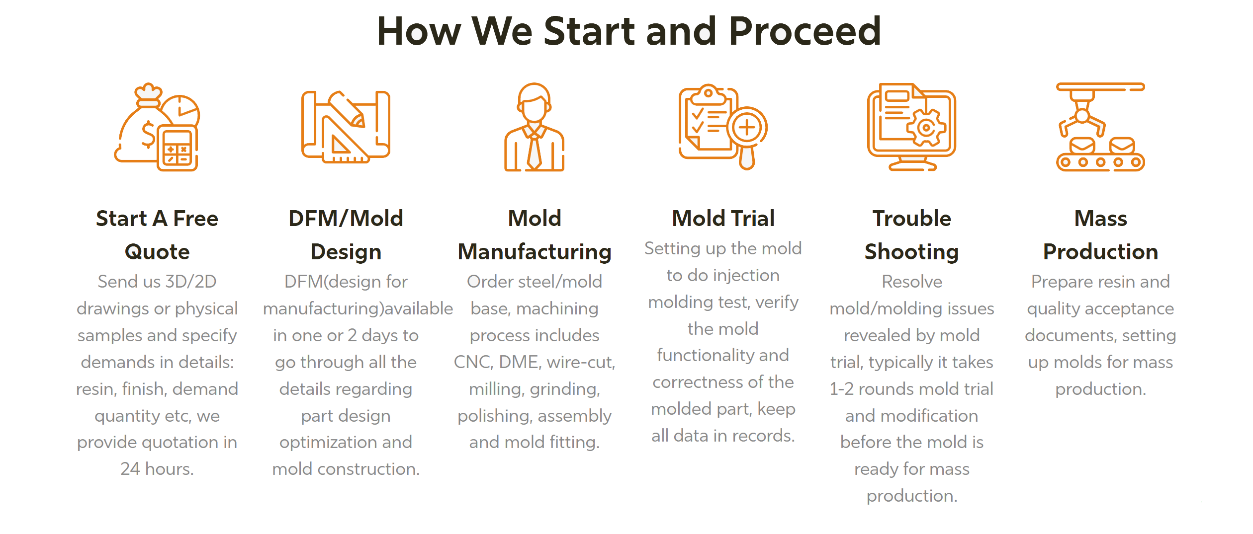 Plastic Injection Mold Process.png